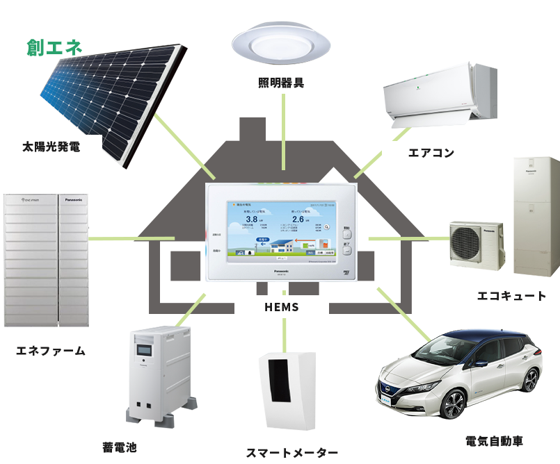 省エネ効果も最大限に発揮することが出来るハラケン工舎の家